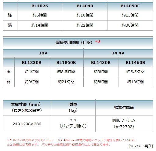 マキタ 充電式 スタンドライト ML003G 本体のみ 40V 14.4V 18V LED 新品_画像9