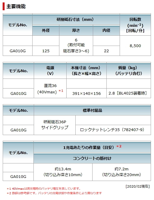 マキタ 125mm 充電式 ディスクグラインダ GA010GRDX 40V 2.5Ah 新品_画像7