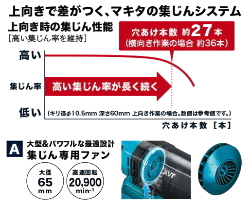 マキタ 26mm ハンマドリル HR2651 新品_画像4