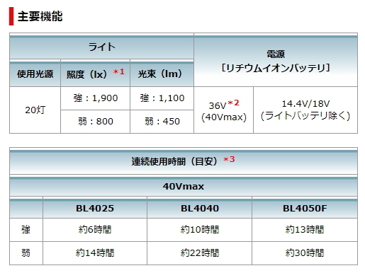 マキタ 充電式 スタンドライト ML003G 本体のみ 40V 14.4V 18V LED 新品_画像8