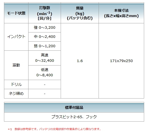 マキタ 充電式4モードインパクトドライバ TP141DRGX 青 18V 6.0Ah 新品_画像10