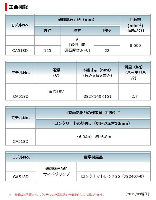 マキタ 125mm 充電式 ディスクグラインダ GA518DZ 18V 無線連動対応 本体のみ 新品_画像7