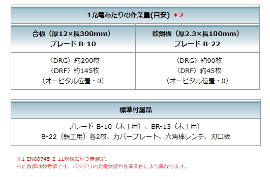 マキタ 充電式 ジグソー JV182DRG 18V 6.0Ah 新品_画像7