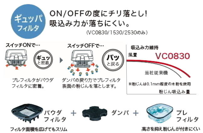 マキタ 集じん機 VC1530 充電工具接続専用 連動コンセント付 新品_画像5