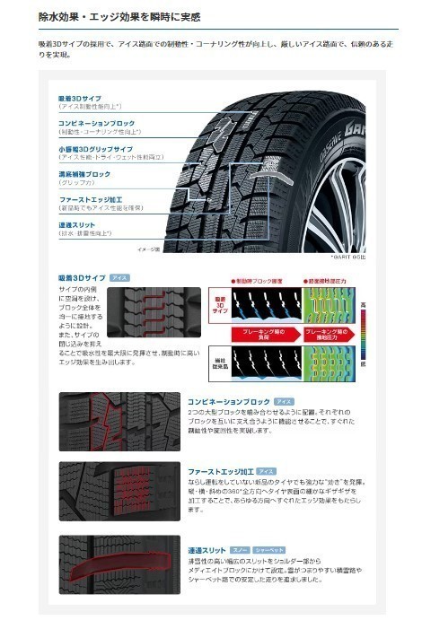 【送料無料】日本製4本Set 【23年製造】TOYOガリットGIZ 155/65R14(155/65-14) スタッドレス 冬 軽自動車 Kカー Nワゴン Ｎワン Ｎボックス_画像8