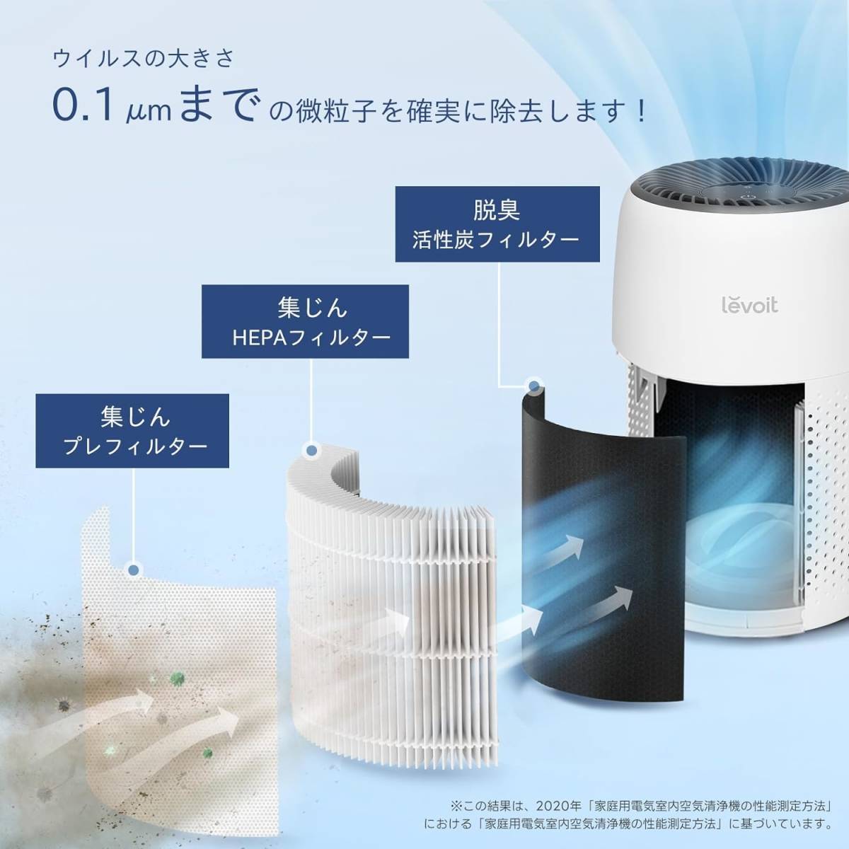 空気清浄機 小型 卓上 軽量 カビ取り 脱臭 集じん ペット hepa 空気清浄機 小型 卓上 軽量 カビ取り 脱臭 集じん ペット hepa