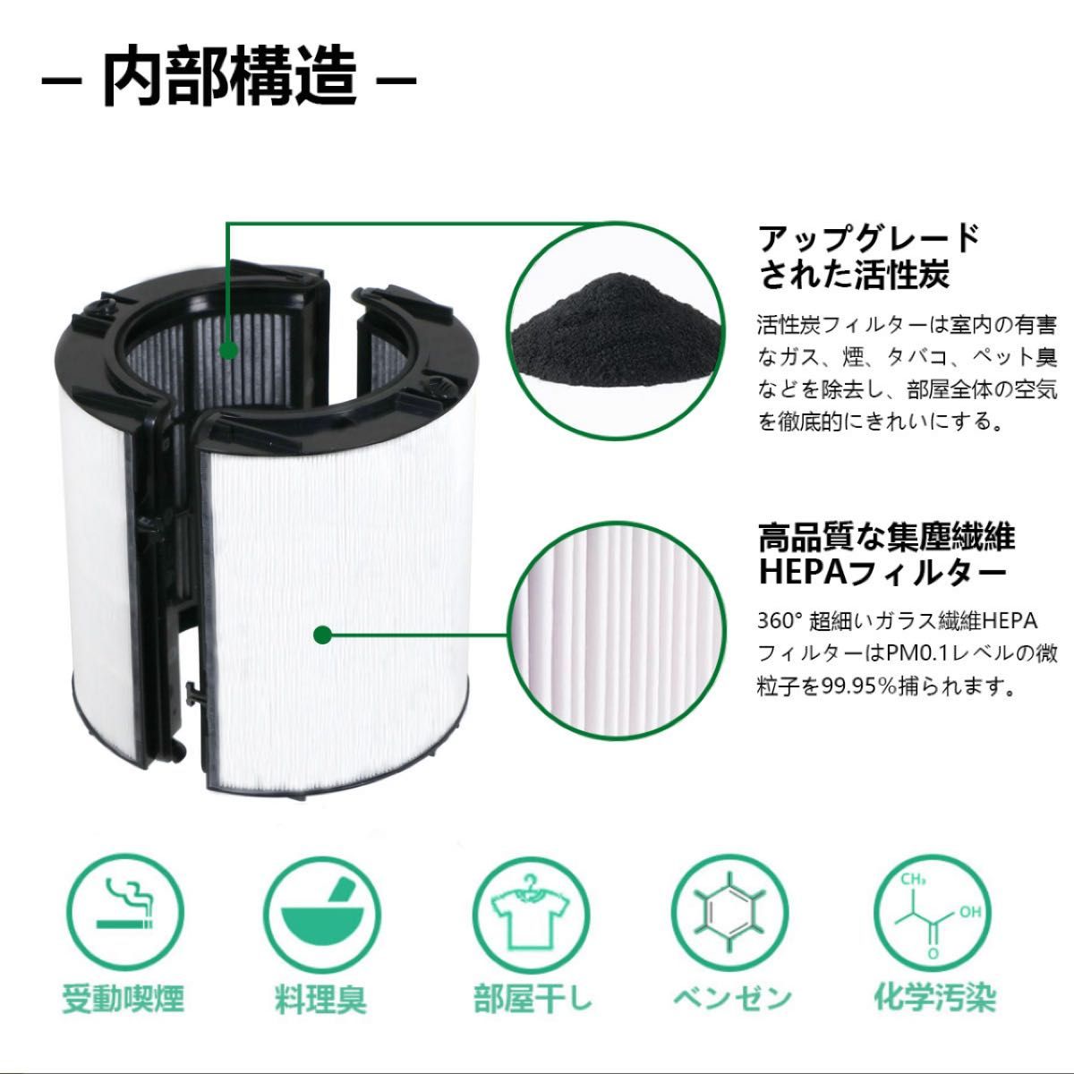 Dysonダイソン フィルター 一体型リサイクルグラス HEPA 活性炭 互換