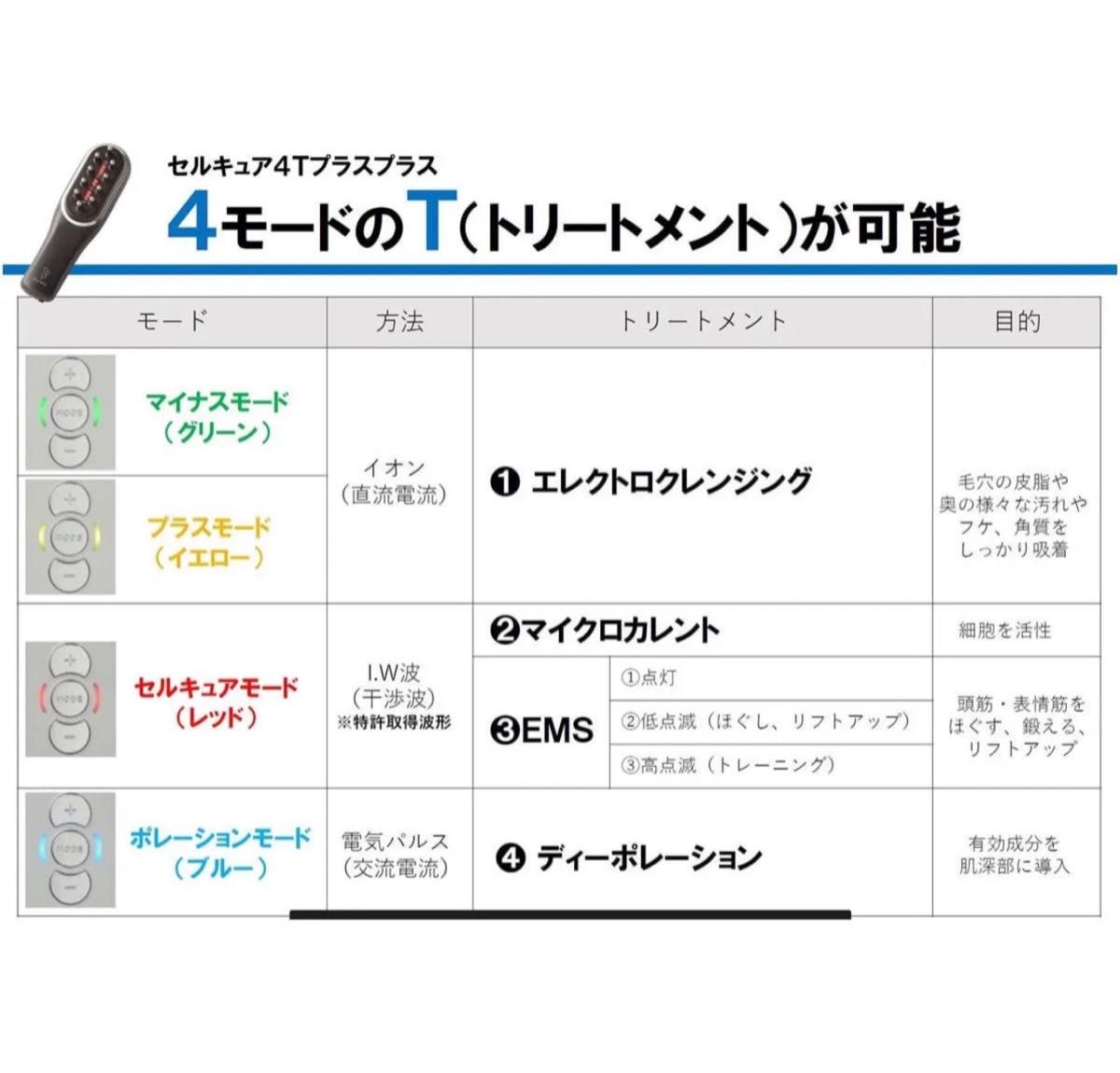 新品未使用　CELL CURE（セルキュア）4T++　日本製