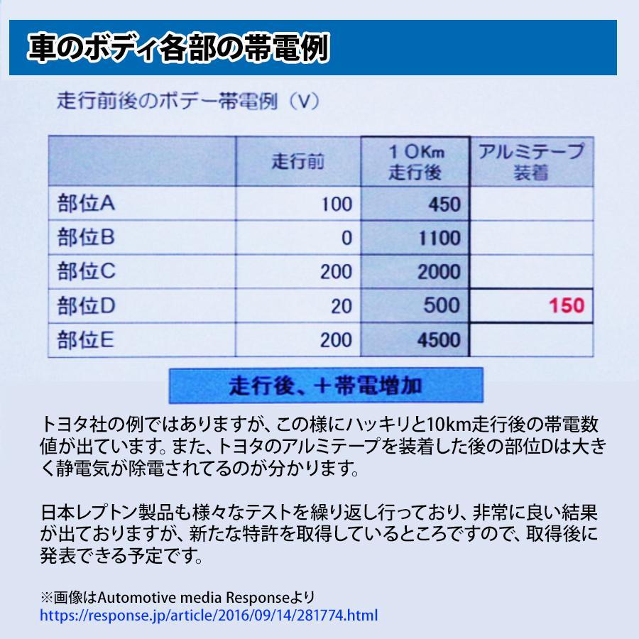 NEW！　レプトンパワーコンダクターグリース 5g 燃費向上！パワートルクアップ！_画像9