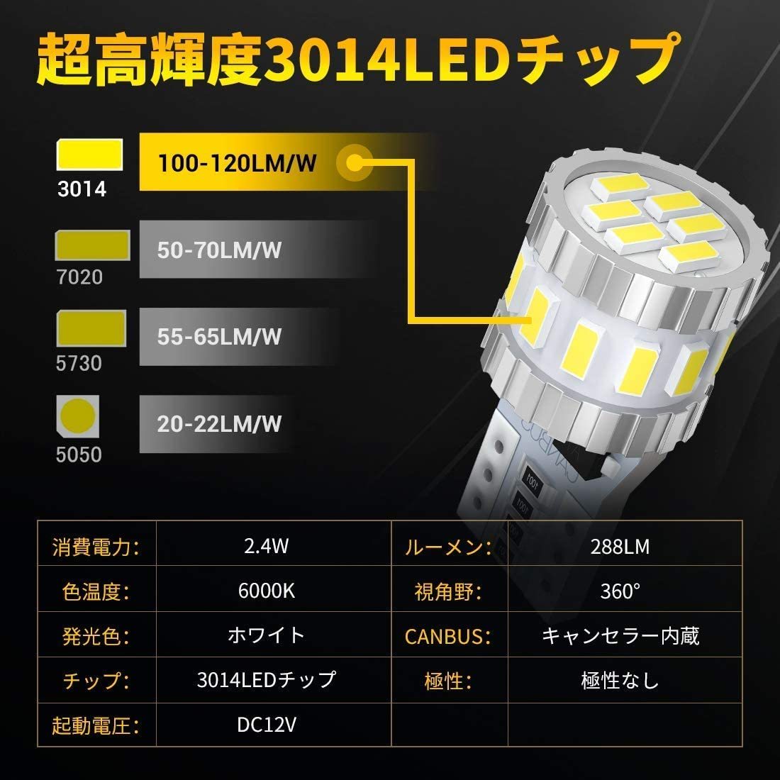  T10 LED ホワイト 爆光 キャンセラー内蔵 ポジションランプ ナンバー灯 ルームランプ 高耐久 無極性 3014LED素子6000K DC12V 2.4W ２個入_画像3