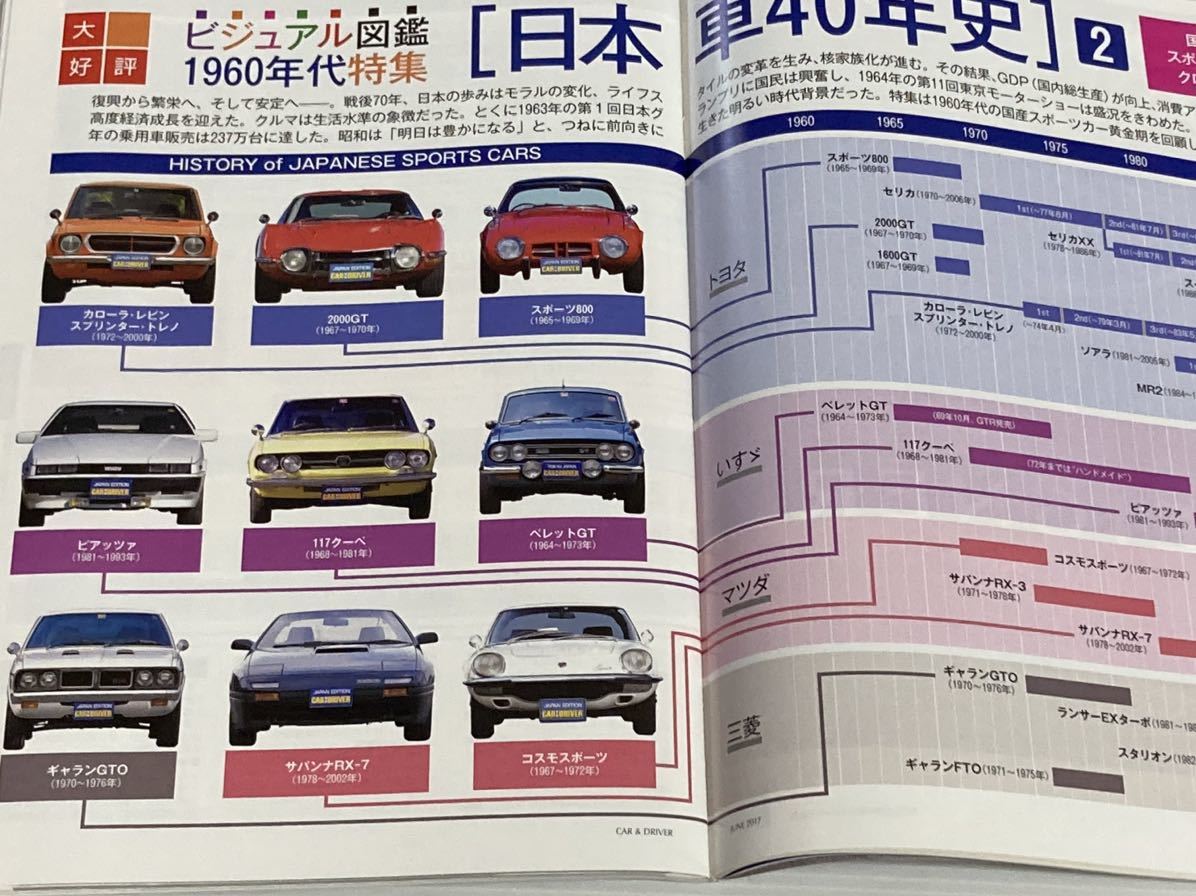 カーアンドドライバー 2017年6月 スバルXV/日本車40年史 1960年代 /カタログ トヨタ スポーツ800 ホンダS800M/アストンマーティン DB11_画像8