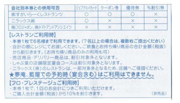 【未使用品】すかいらーくグループ 25% 割引券 ９月末★ 1枚_画像2