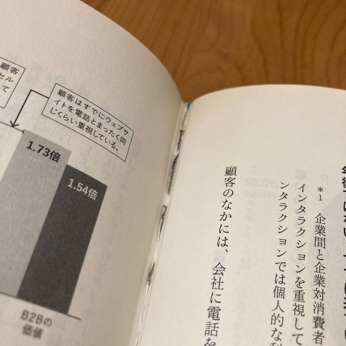 おもてなし幻想　デジタル時代の顧客満足と収益の関係 マシュー・ディクソン／共著　ニック・トーマン／共著　リック・デリシ／共著　