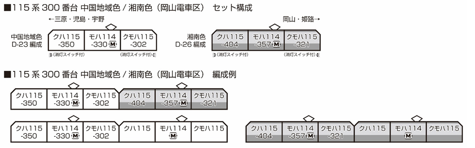 KATO 10-1809 115系 300番台 湘南色(岡山電車区) 3両セット_画像3
