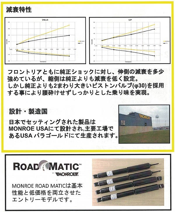 Monroe RoadMatic ジムニー JB23W 3インチアップ車用 1998- 1台分 送料無料_画像3