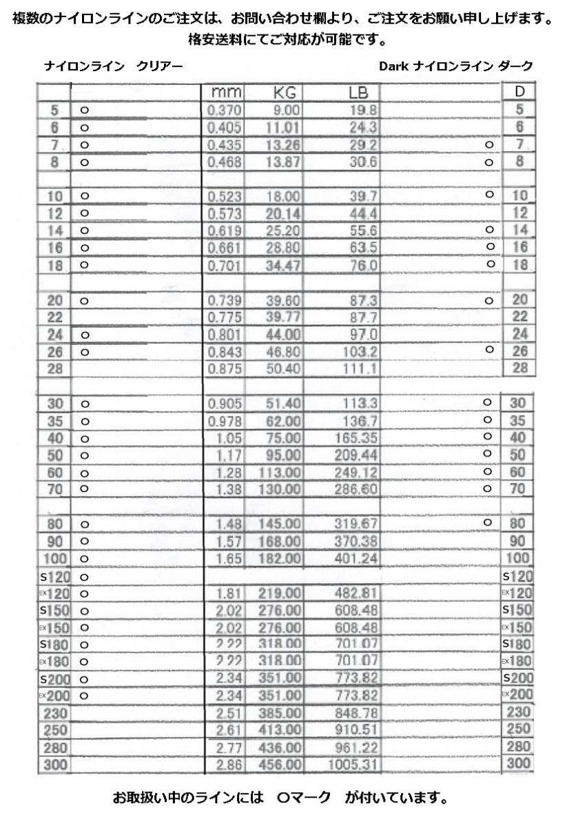 DH80号　新入荷　ナイロンライン Dark ハード 80号 100m X1個 強度145kg 320LB 直径1.48mm_画像2