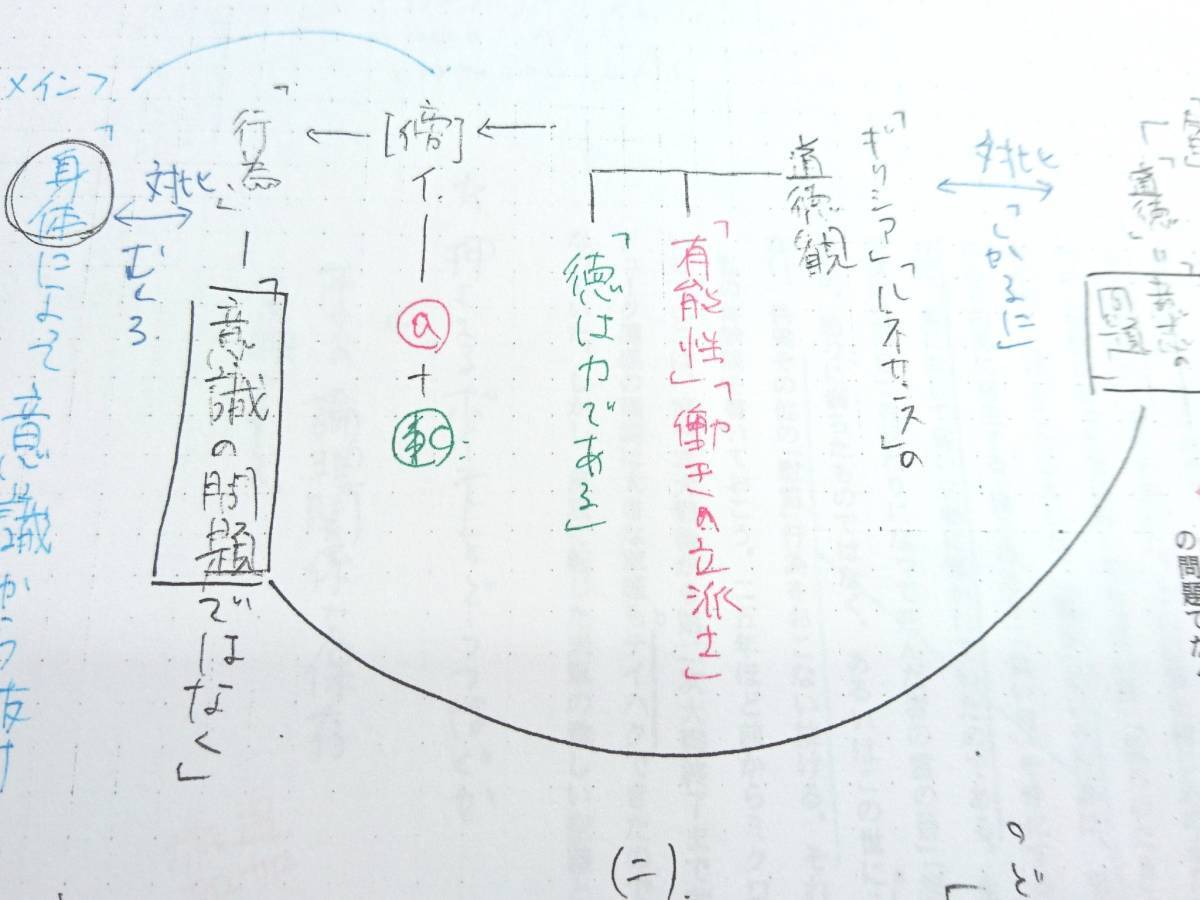 東進　林修先生　東大現代文2010～2019年　板書解説　東大　医学部　河合塾　駿台　共通テスト　Z会　鉄緑会