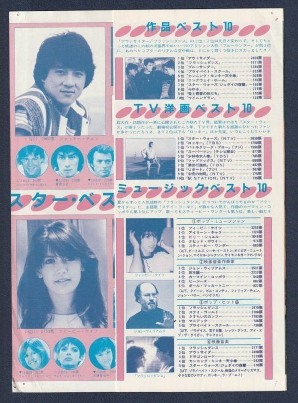  scraps #1983 year [ Ralf * Match o][ B rank ] file poster /RALPH MACCHIO