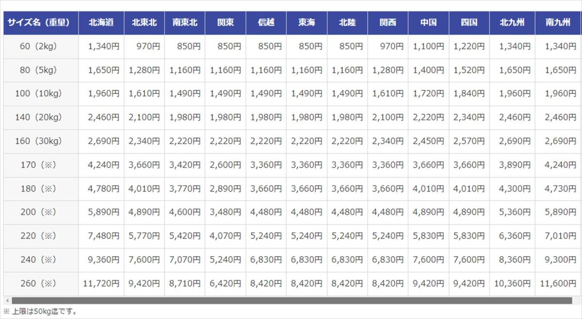 LD レーザーディスク 新世紀GPX サイバーフォーミュラ ＴＶ版BOX・１１・ZERO・アーリーデイズ・SAGA・SIN 全巻セット 視聴確認の画像9