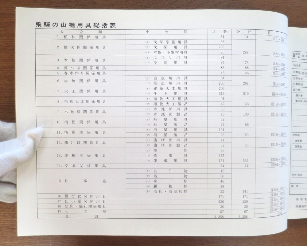 飛騨の山樵及び木工用具 実測図録■民俗学 民族藝術 芸術新潮 建築と都市 建築文化 大工 道具 民藝 民芸品 歴史 a+u SD GA_画像5