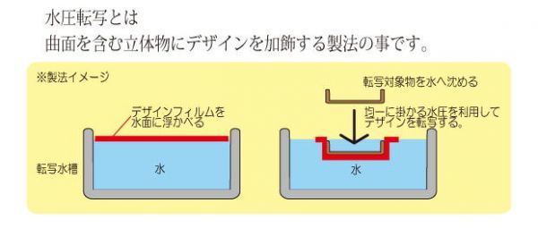 ■格安■※業界最安値 水圧転写シート 塗装 印刷 41cm×2.0ｍ スネーク柄 ハイドロディップ 特殊シート 水圧 表面張力 M453_画像6