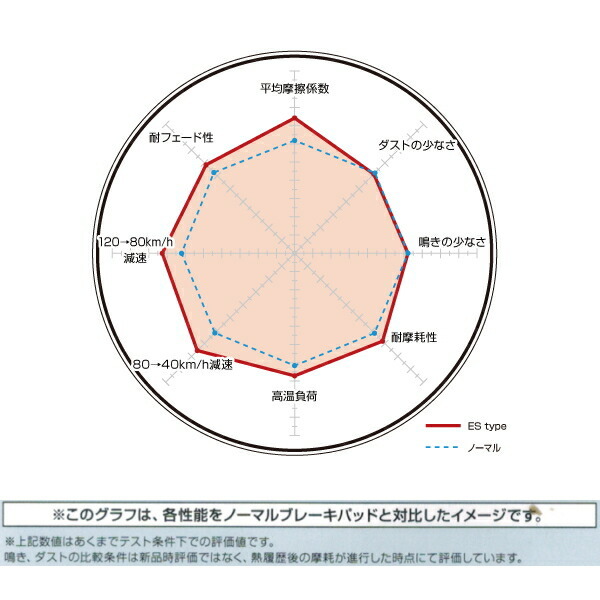 DIXCEL ESブレーキパッドR用 K11/HK11マーチ 92/1～97/5_画像4