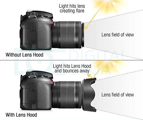 送料無料 Canon EW-60C II 互換品EF-S 18-55mm F3.5 用 互換品 高品質_画像4
