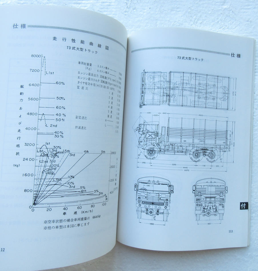 自衛隊 73式大型トラック 取扱説明書 いすゞ自動車 の商品詳細 自衛隊 73式大型トラック 取扱説明書 いすゞ自動車 の商品詳細