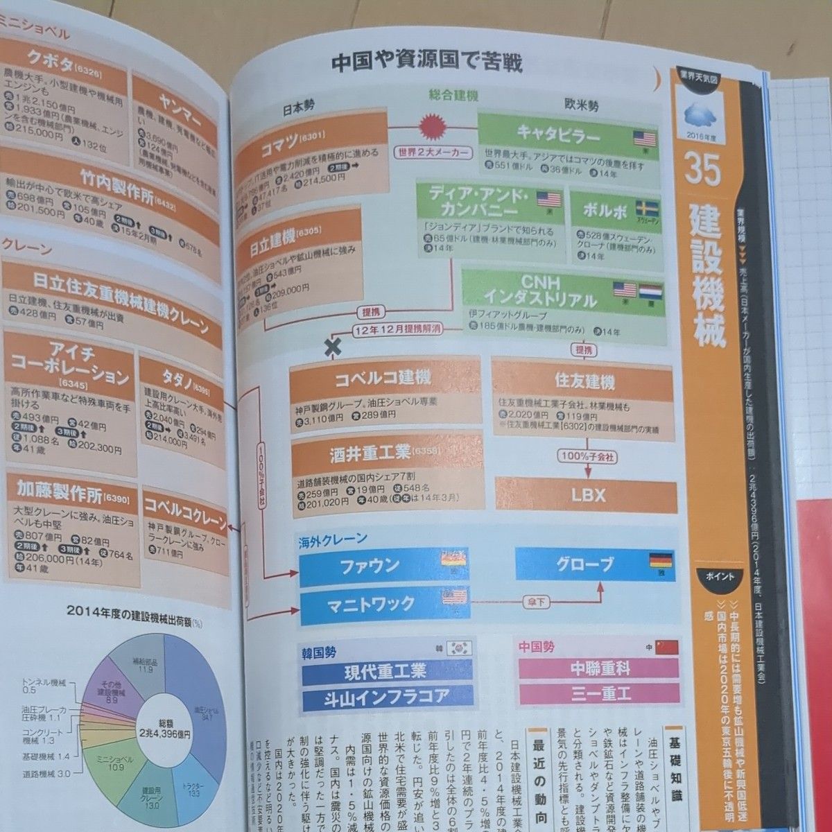 日経業界地図　２０１６年版 日本経済新聞社／編