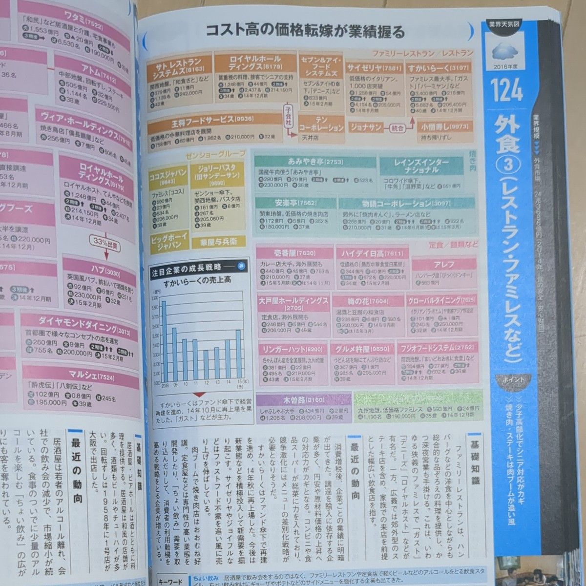 日経業界地図　２０１６年版 日本経済新聞社／編