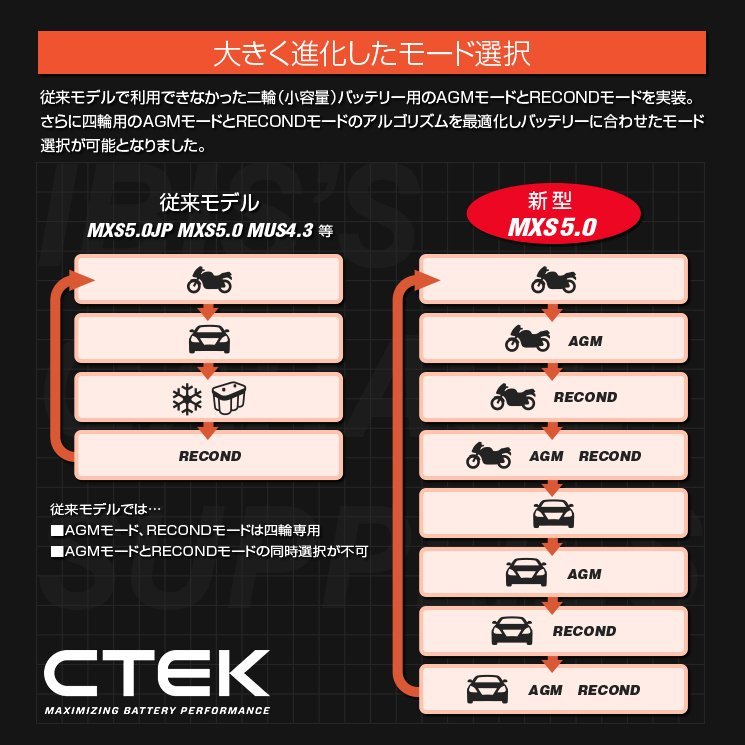 CTEK シーテック バッテリー チャージャー 最新 新世代モデル MXS5.0 正規日本語説明書付 延長ケーブルセット 二輪用AGM完全対応 新品の画像9
