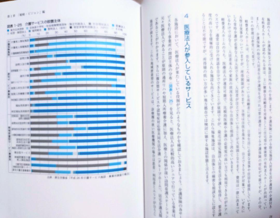 医業経営を“最適化”させる３６メソッド 機能選択・経営マネジメント・診療報酬の最適化マニュアル ２０２５年への経営ロードマップ_画像9