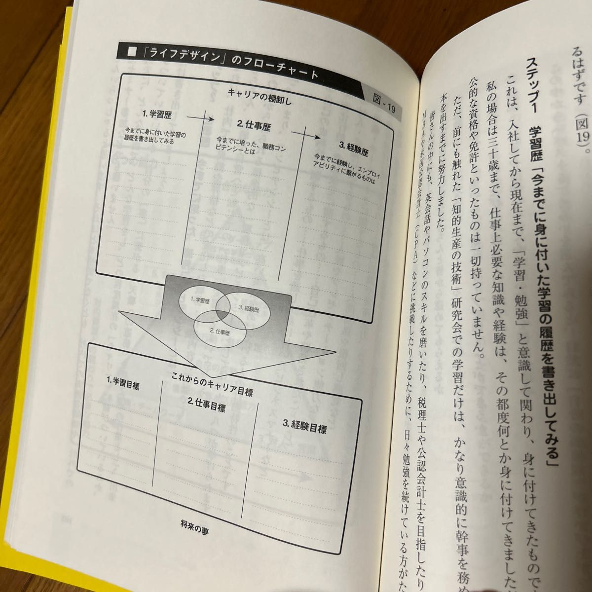 仕事と人生で成功する人の図で考える習慣 （芽がでるシリーズ） 久恒啓一／著