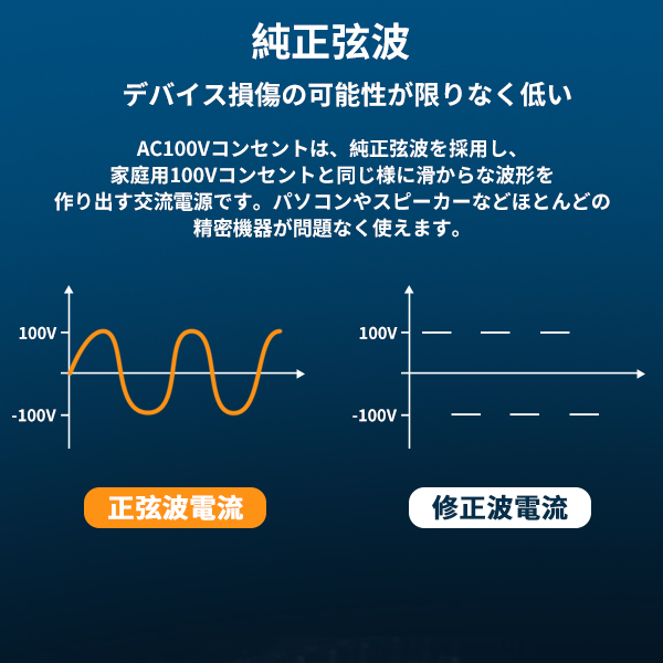 ポータブル電源 大容量 218400mAh/808.08Wh 出力800W(瞬間最大960W)_画像9