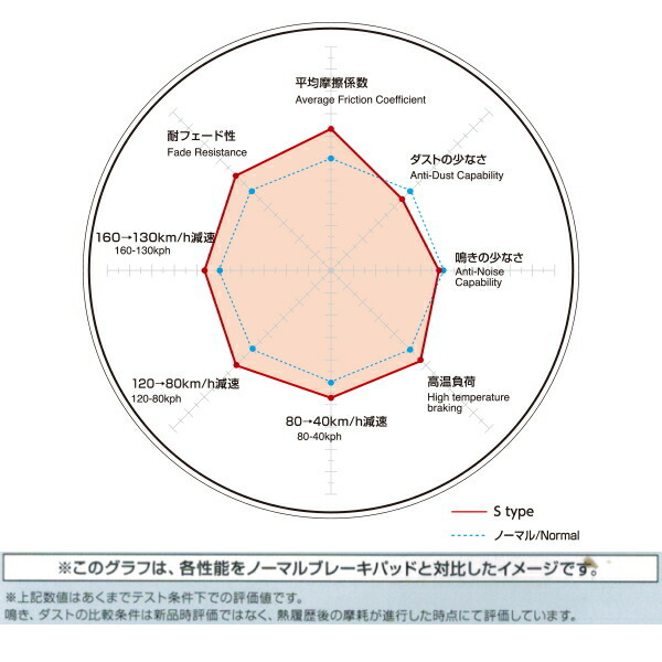 DIXCEL S-typeブレーキパッドR用 NCP131ヴィッツGRMNターボ 13/9～_画像4
