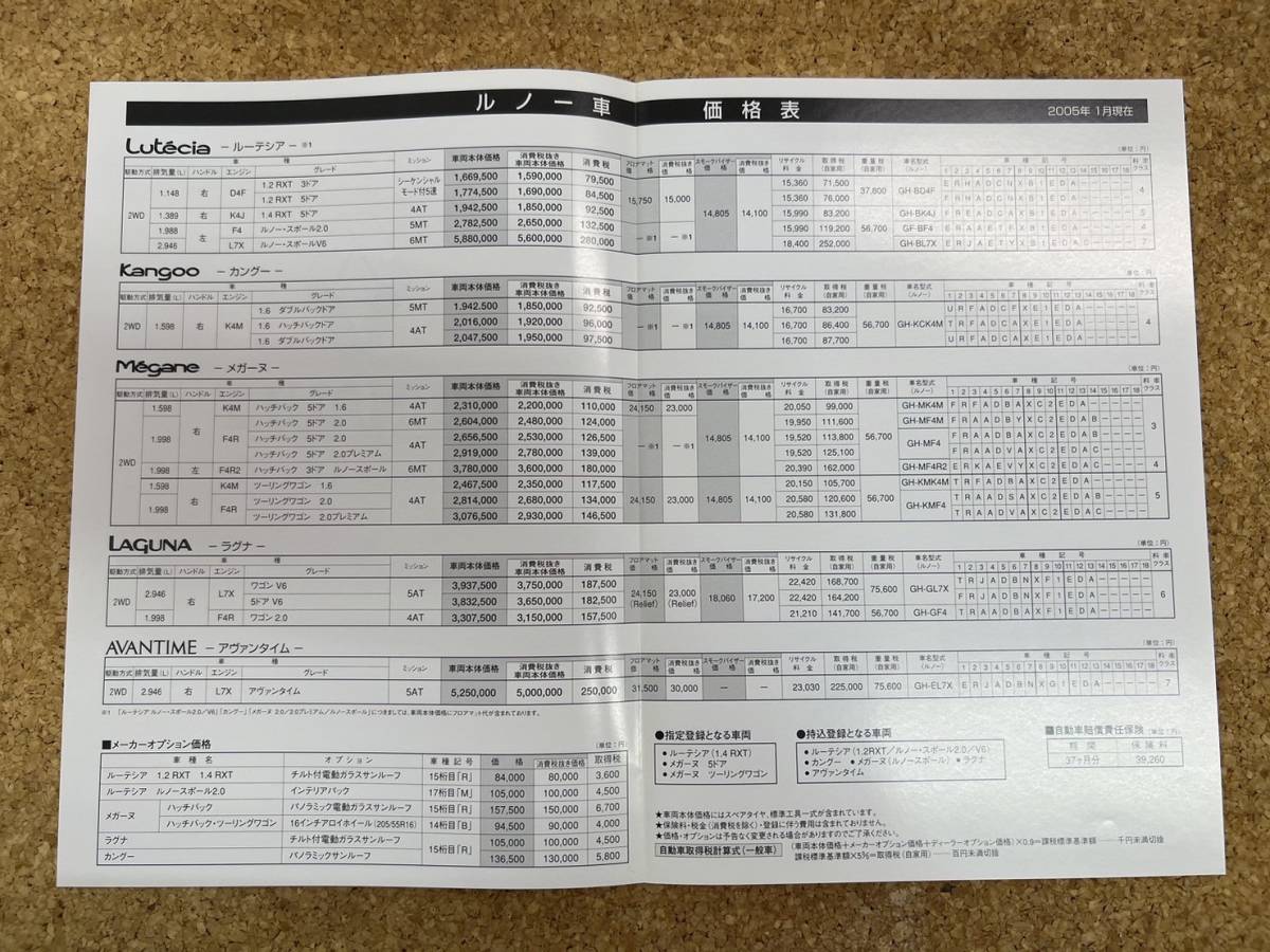 RENAULT Renault Kangoo Kangoo catalog {USED}