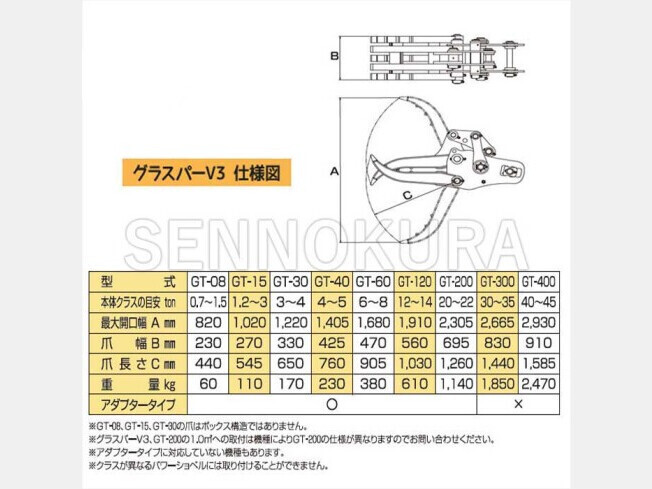 アタッチメント(建設機械) タグチ工業 機械式フォーク タグチ工業　フォーククラブ「グラスパーV3」　GT-200_画像4