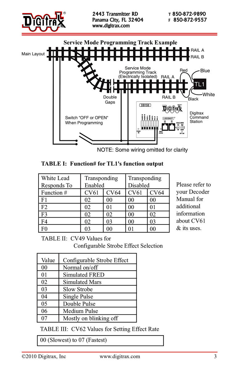 ● 新品 未開封 DIgitrax TL1 Function Decoder DCC デジトラックス TL1 ファンクションデコーダー x 1pc.