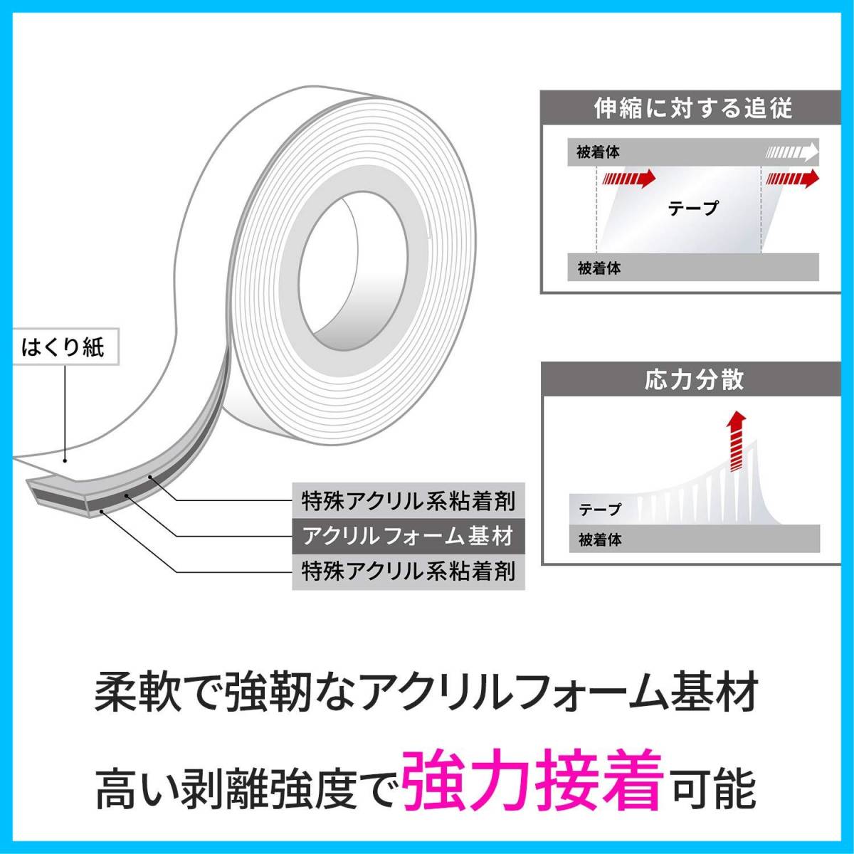 【数量限定】3M 両面テープ 超強力 スーパー多用途 幅19mm 長さ1.5ｍ スコッチ KPS-19 小巻 プレミアゴールド