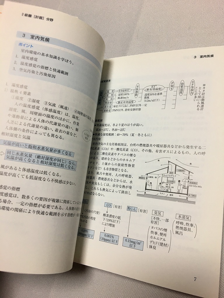 中古　建築知識　能力検定　2級　公式ガイド　建築基準法　問題と解答・解説付き 建築知識技術普及協会／編　建築資料研究社_画像8