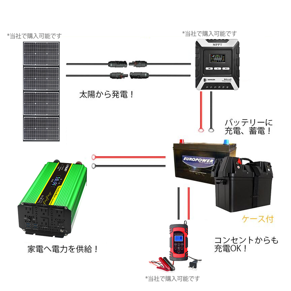 新品 インバーター 正弦波 12V 100V 2000W 最大4000W 50HZ／60HZ カーインバーター 車中泊グッズ アウトドア 防災 キャンピングカーLVYUAN_画像7