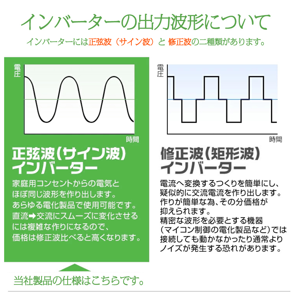 新品 インバーター 正弦波 12V 100V 2000W 最大4000W 50HZ／60HZ カーインバーター 車中泊グッズ アウトドア 防災 キャンピングカーLVYUAN_画像3