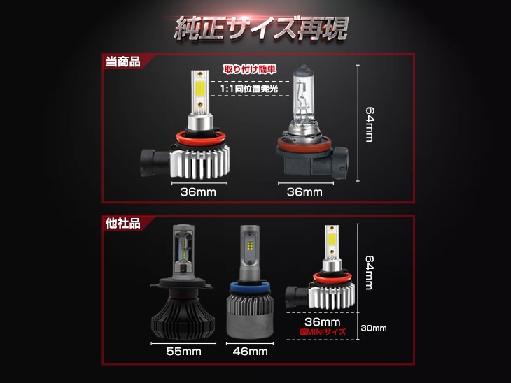 ハロゲンを再現!LED電球 ヘッドライト フォグランプ 一体型 H8/H11/H16/H4/HB3/HB4/H7/H1/H3/H3C 12000LM 車検対応 送料無料！一年保証 D9_画像2