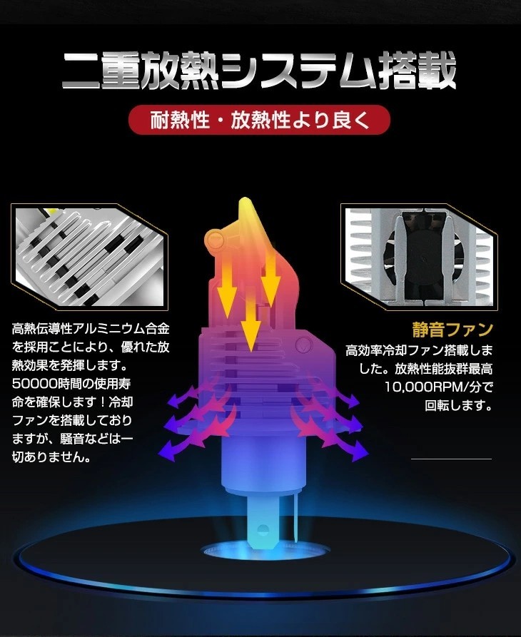 即納!送料無料 バイク用 一体型 LEDヘッドライト H4 Hi/Lo 8000LM LEDライト ledバルブ 取付簡単 1個 車検対応 HF04x0.5の画像6