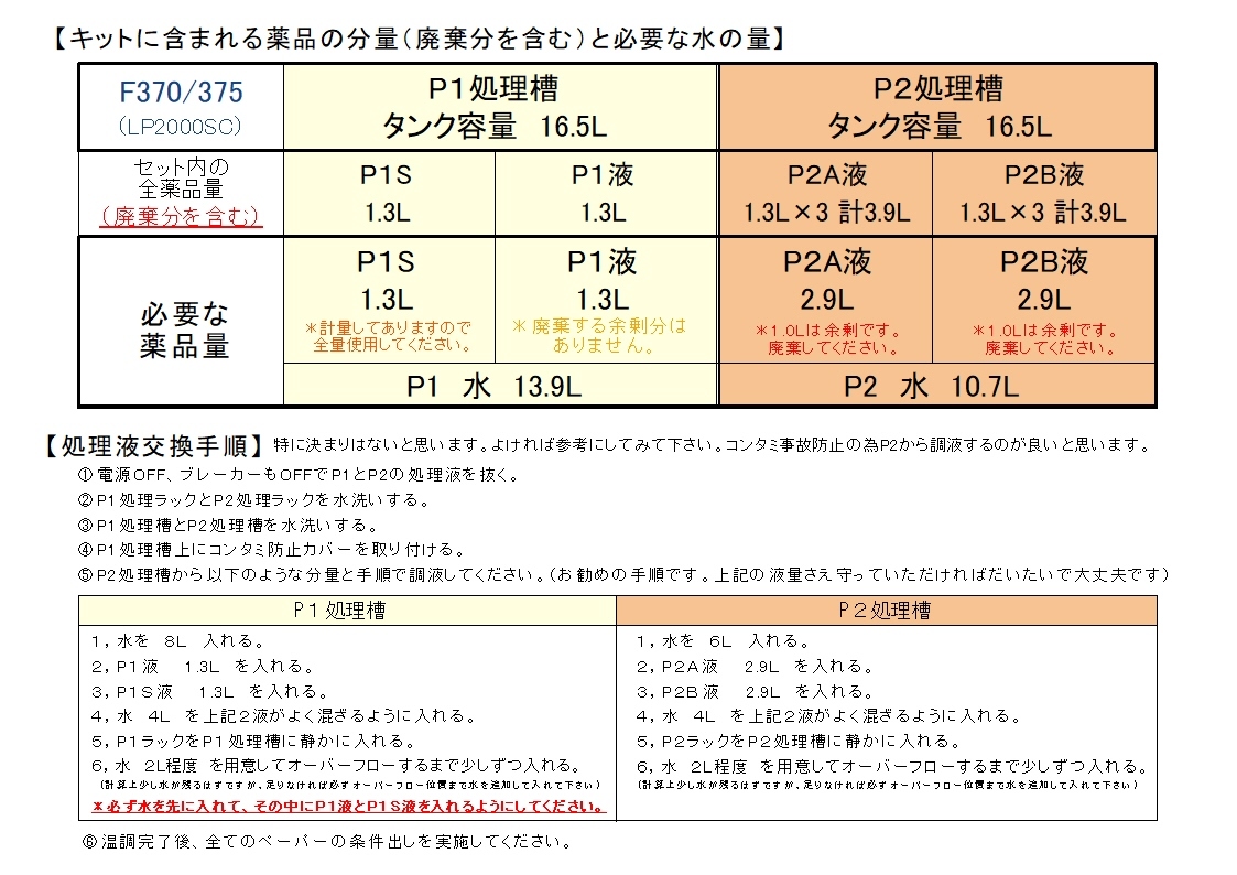 ミニラボ☆フロンティア370/375(LP2000SC)　P1+P2の処理液（母液）のセット　CP48相当品/互換品_調液方法のメモ書き同梱します