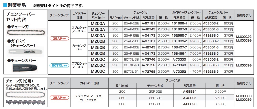 ゆうパケ可 (マキタ) 純正チェンソー替刃 チェーン刃 A-72746 チェンソーブレード 80TXL-38 適用モデルMUC009G makita_画像2