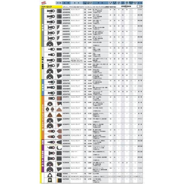 在庫 ゆうパケ可 ボッシュ スターロック STARLOCK 木材用 カットソーブレード AIZ32BSPC/5 5個 マルチツール_画像2