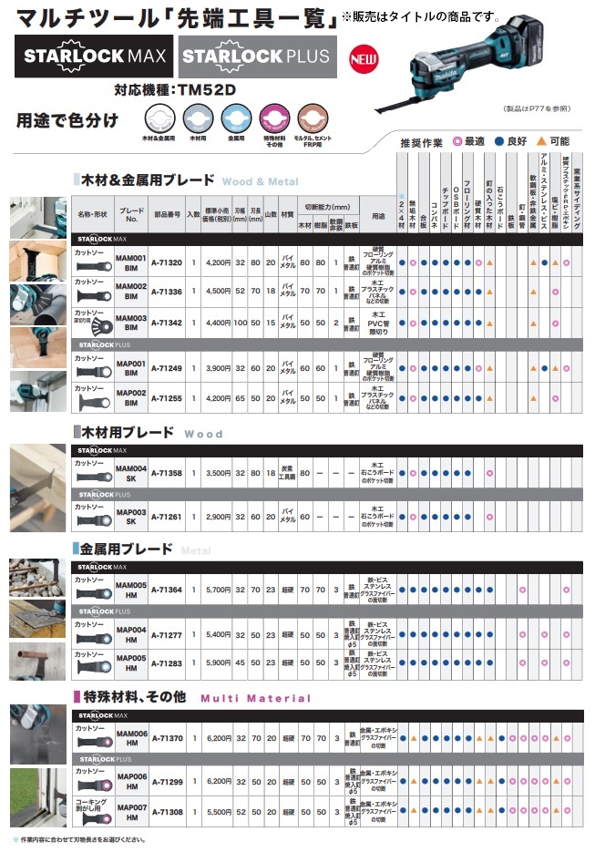 ゆうパケ可 (マキタ) モルタル・セメント・FRP用 カットソー A-71417 MAM010HM 超硬 粒度#30 STARLOCK MAX 対応機種:TM52D makita_画像2