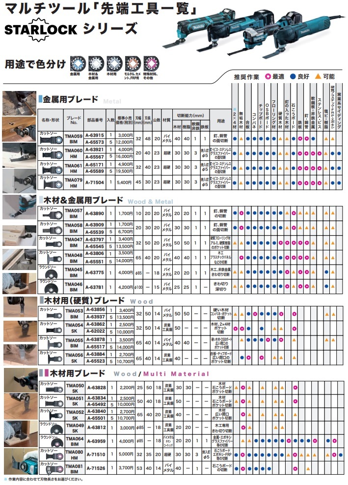 ゆうパケ可 (マキタ) カットソー A-63959 TMA064 BIM 木材用ブレード マルチツール用ブレード STARLOCKシリーズ makita_画像2