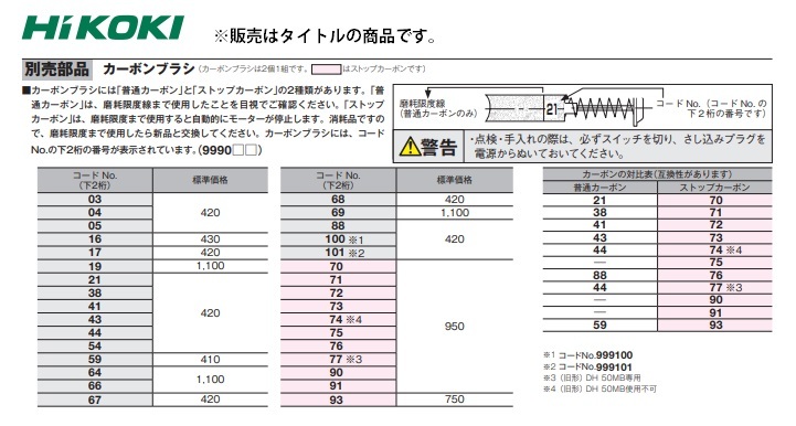 ゆうパケ可 (HiKOKI) カーボンブラシ 999077 ストップカーボン 2個(1組)入 ※(旧型)DH50MB専用 工機ホールディングス ハイコーキ 日立_画像2